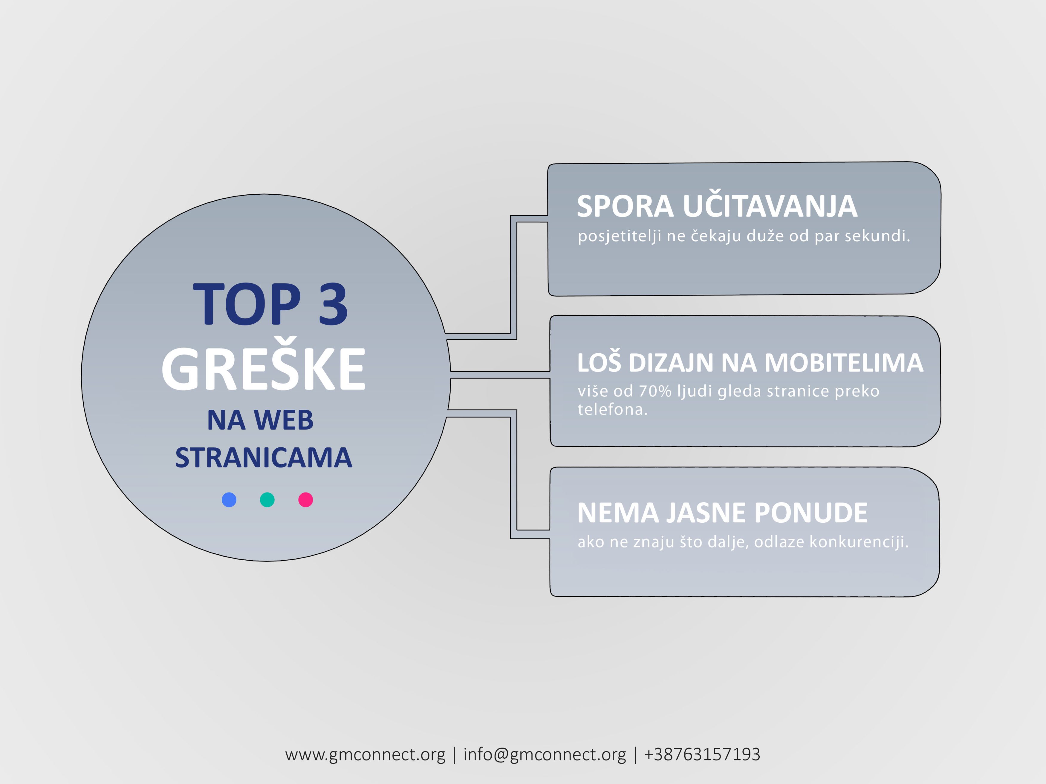 3 steps creative business infographics design template